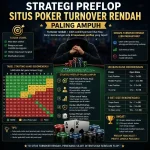 SDA Saipan Poker - Panduan strategi preflop di situs poker online turnover rendah paling jitu